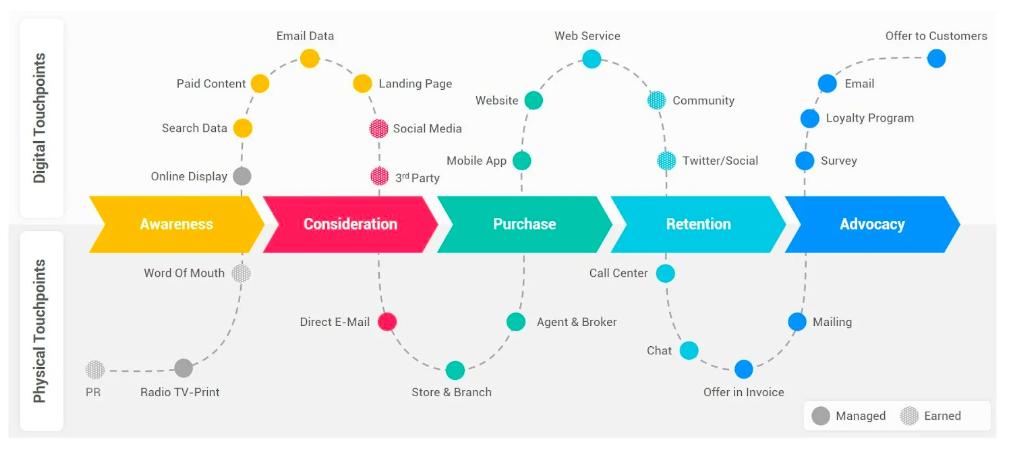 Omnichannel Customer Experience Strategy: The best Guide for Retailers