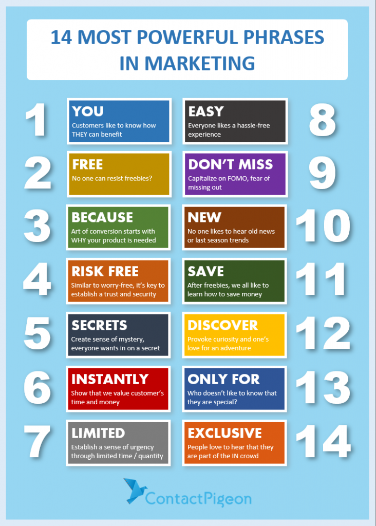 14 Most Powerful Words In Email Marketing Infographics 