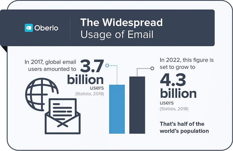Email marketing infographics