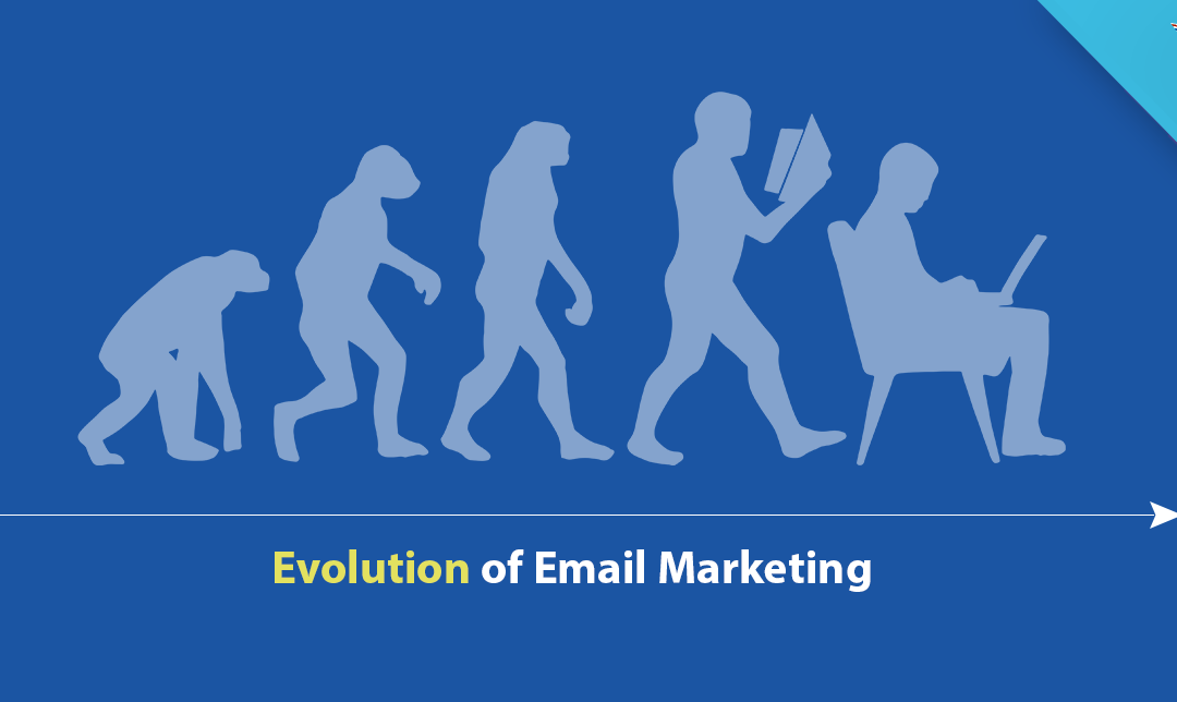 The Evolution of Ecommerce Email Marketing