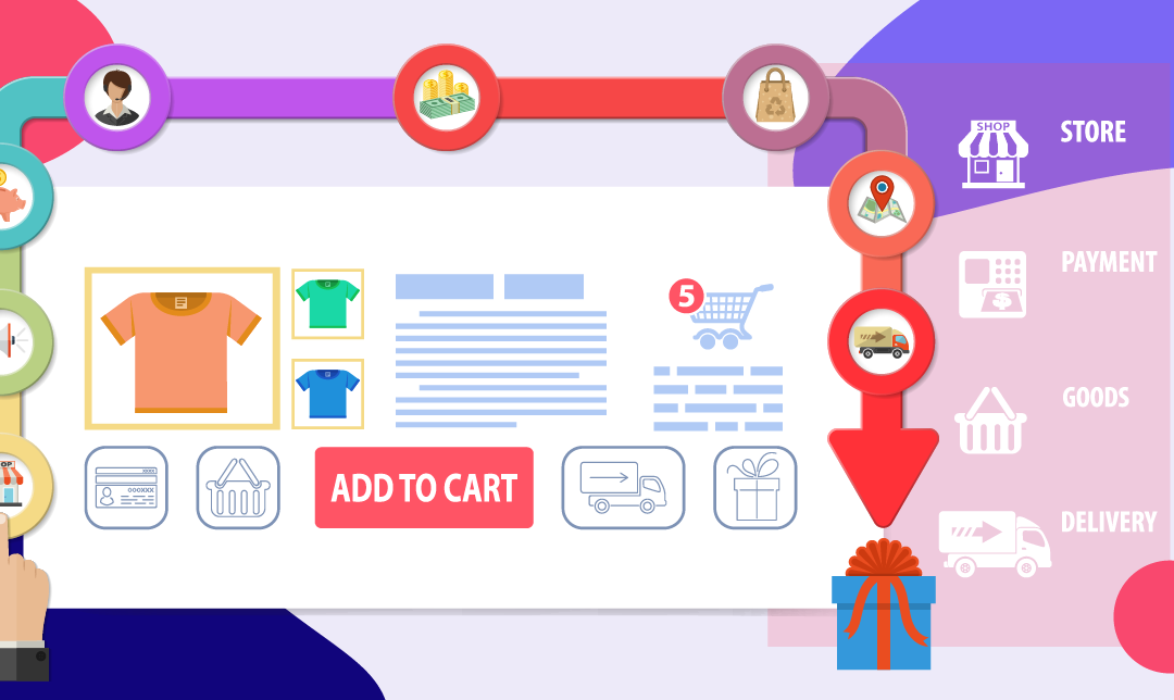 Category Page Best Practices for eCommerce