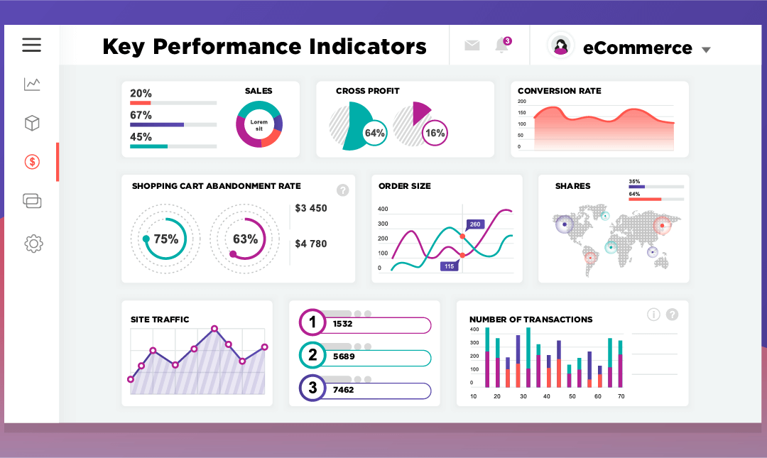 The eCommerce KPIs List You Should Focus On 2024
