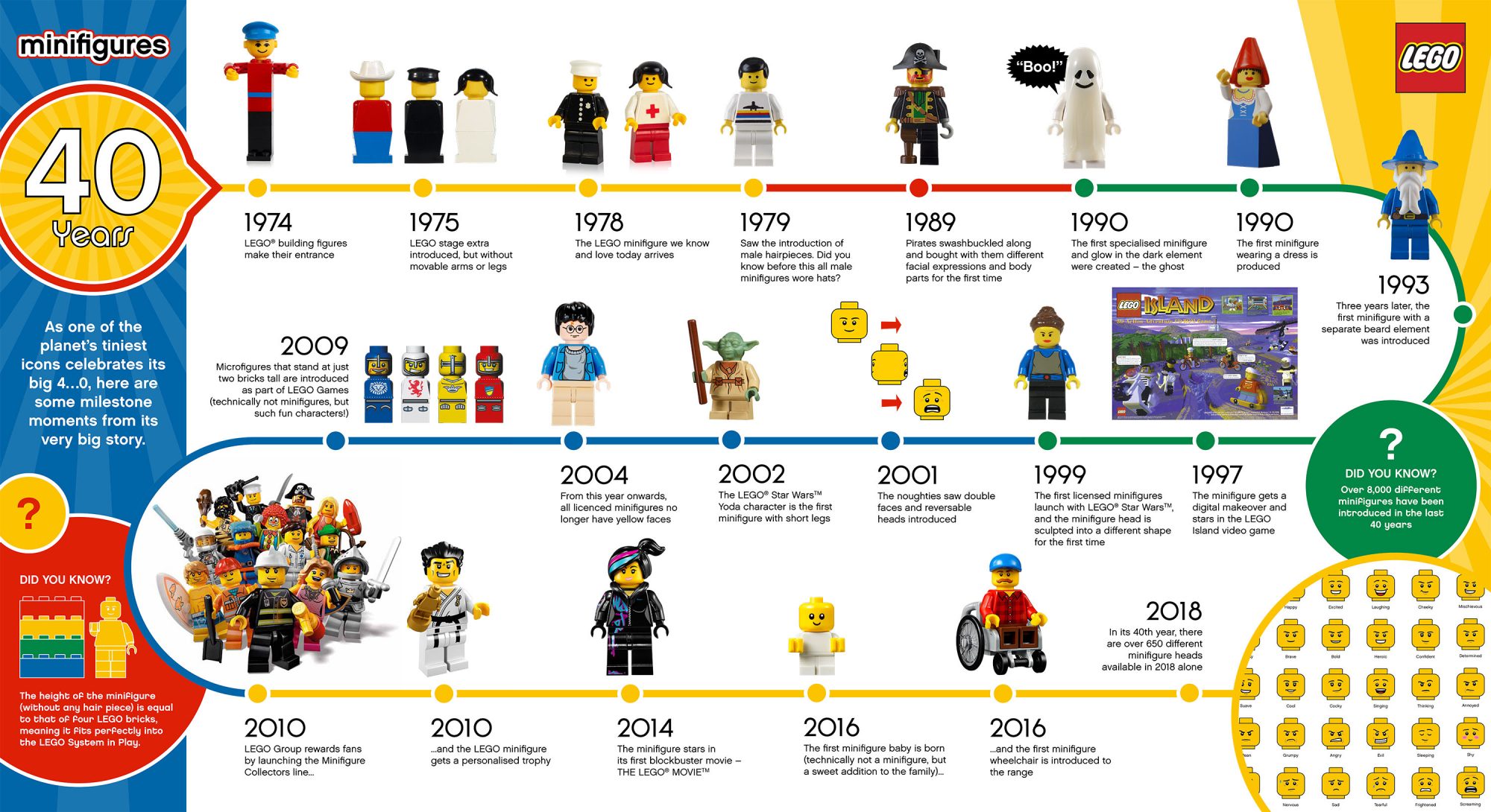 LEGO: The Marketing Strategy Behind The Toy Industry Titan ...