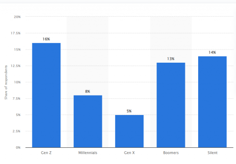 80 Black Friday statistics every retailer should know (2026 ...