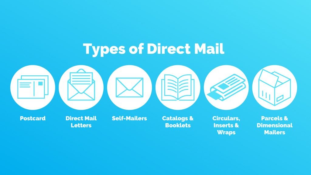 Direct Mail Marketing in Retail: All The Best practices | ContactPigeon