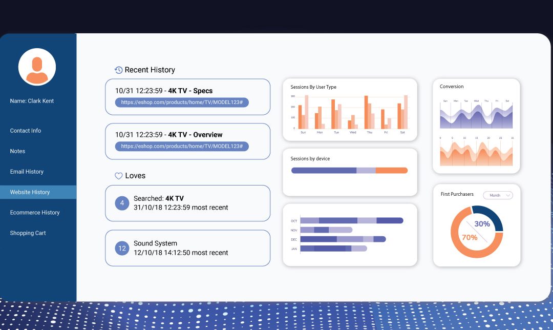 How to Use Zero and First-Party Data for Marketing Personalization in eCommerce