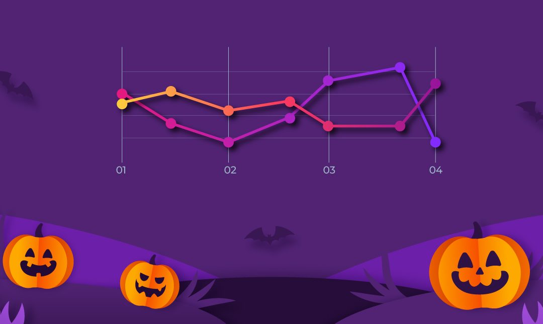 Halloween Statistics and Facts Every Retailer Should Consider (2024 Update)