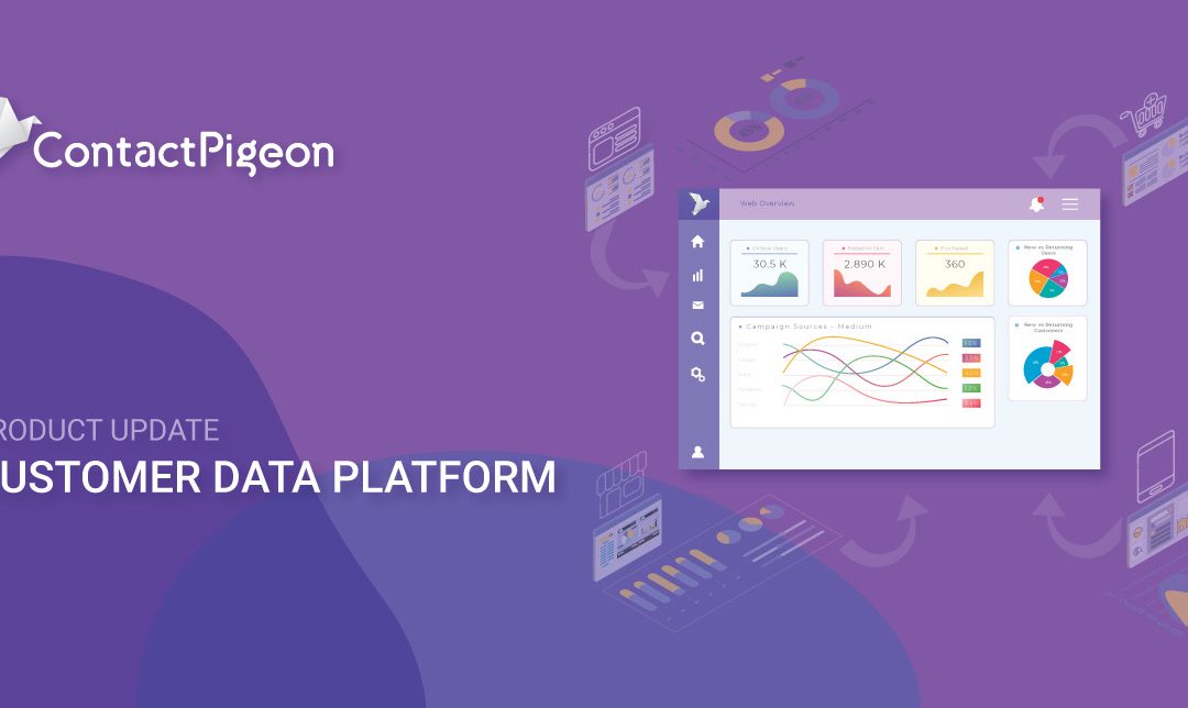 A One-Of-A-Kind Customer Data Platform (CDP) for Retailers Has Arrived!
