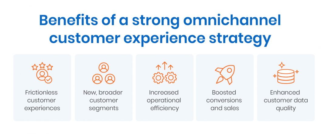 Omnichannel Customer Experience Strategy: A Guide for Retailers
