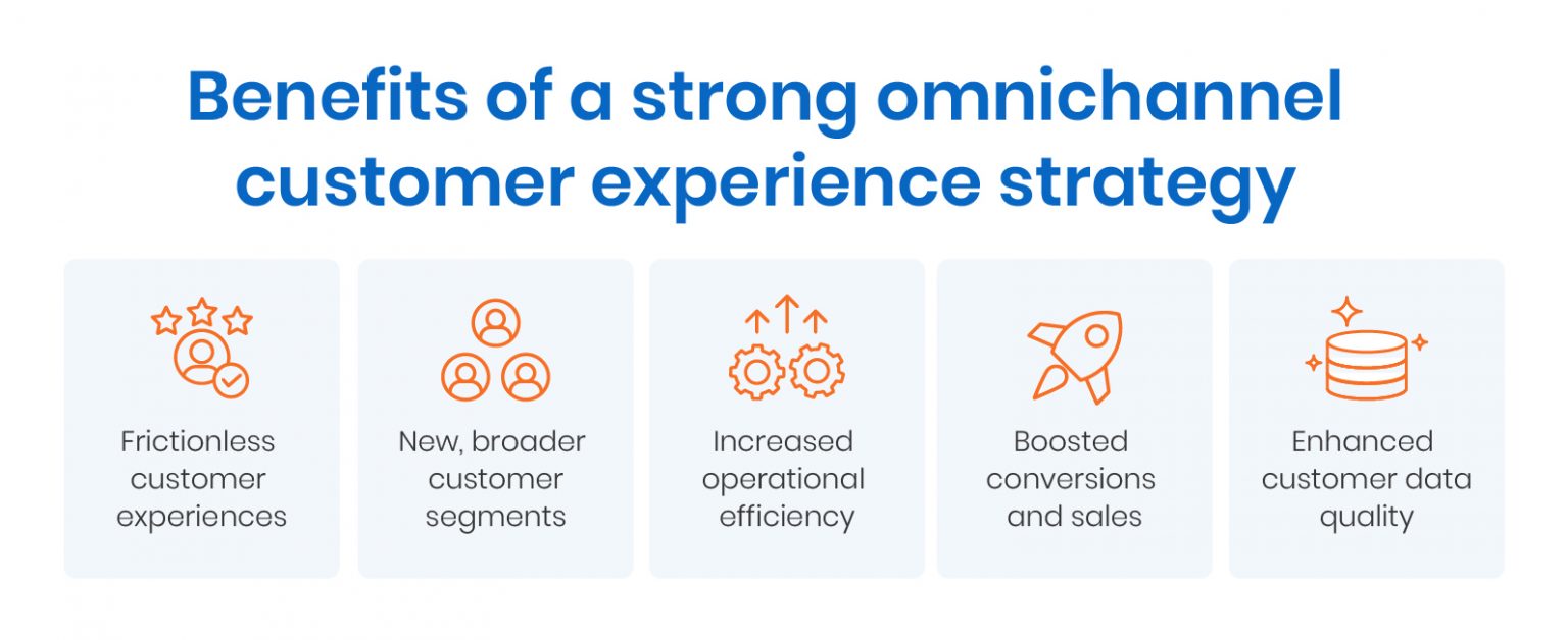 Omnichannel Customer Experience Strategy: A Guide for Retailers