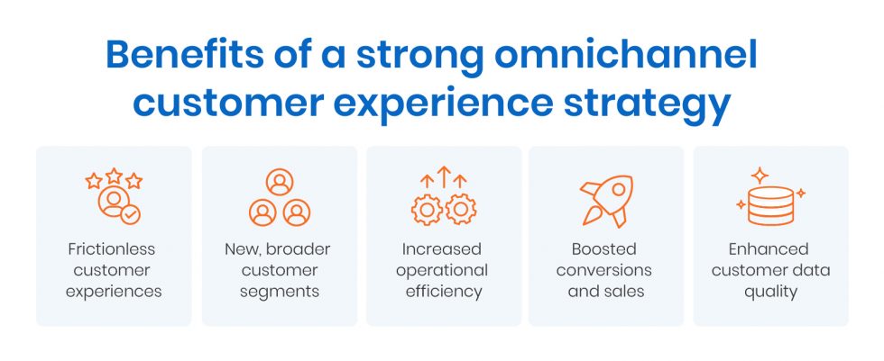 Omnichannel Customer Experience Strategy: A Guide for Retailers