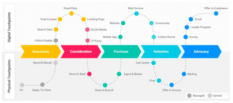 Omnichannel Customer Experience Strategy: A Guide for Retailers
