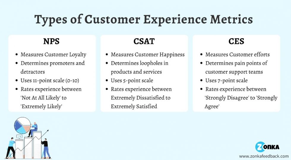 Omnichannel Customer Experience Strategy: A Guide for Retailers
