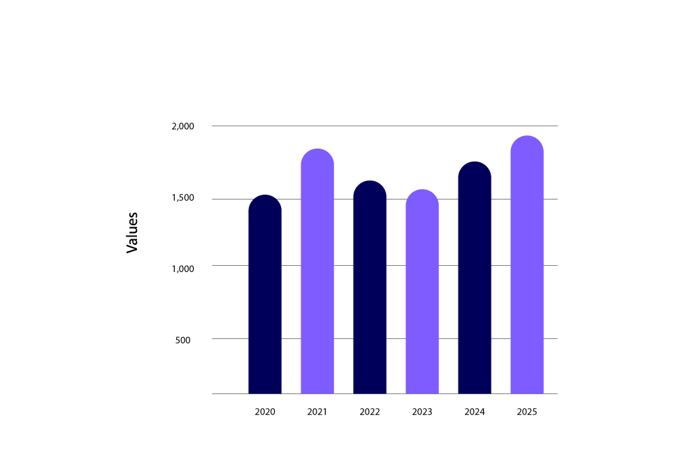 Bulgarian consumer electronics market