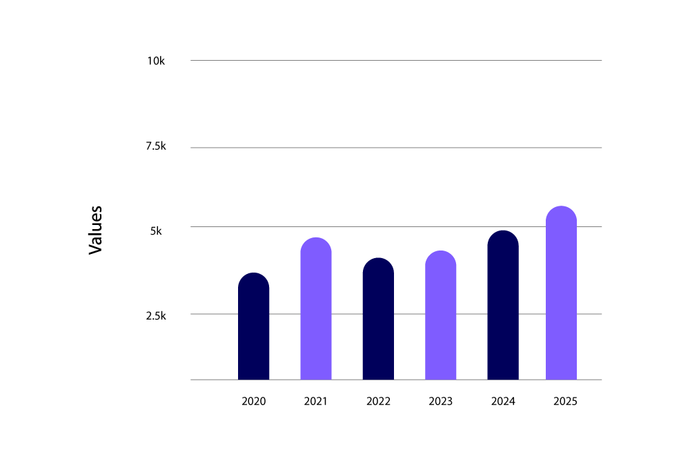 Bulgarian eCommerce market