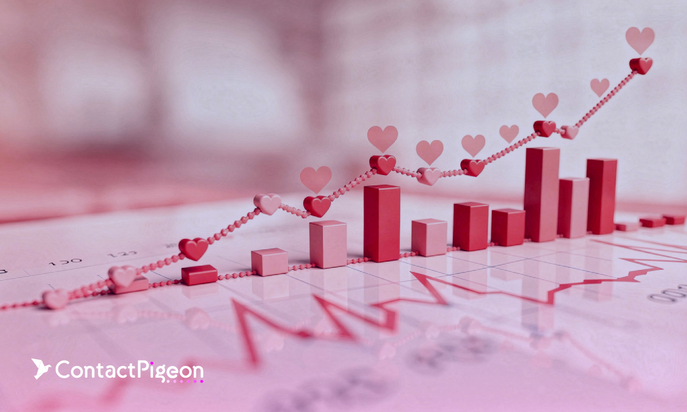 AI in retail increases Valentine’s Day conversion and average order value