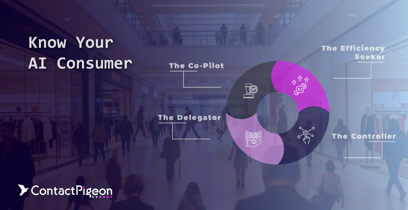 Know Your AI Consumer: The Demographics Driving Agentic Commerce Consumer Adoption