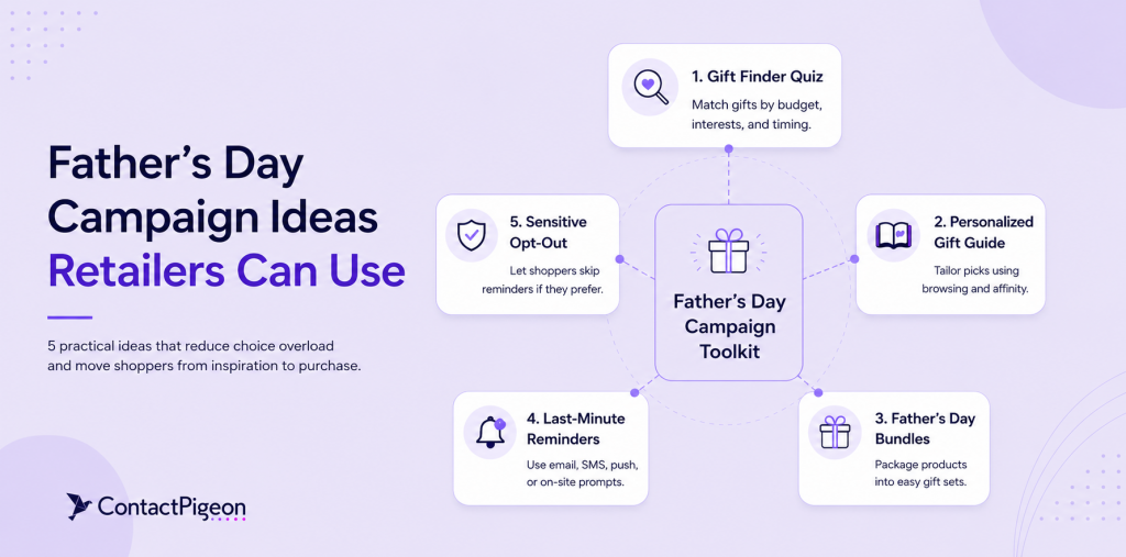 Father's Day marketing guide: campaign ideas