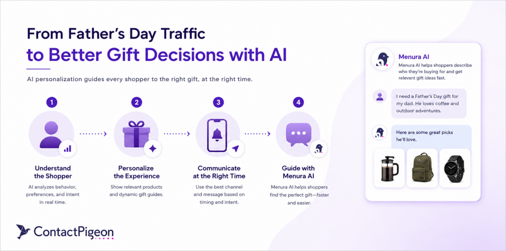 Father's Day marketing guide: AI personalization