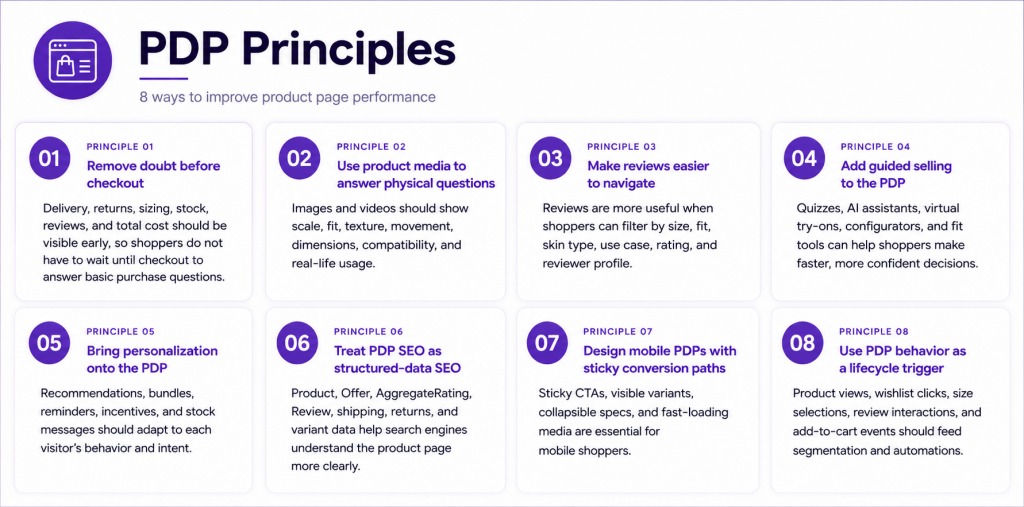 Key learnings from the best product page examples of 2026