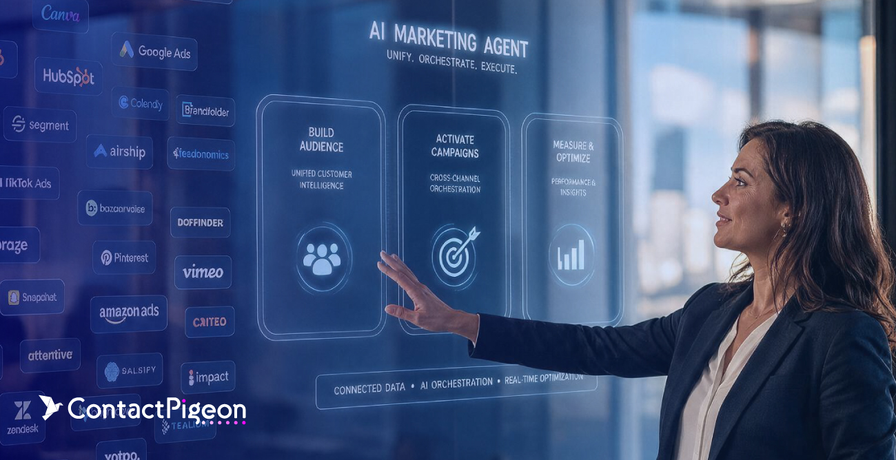 retail martech consolidation