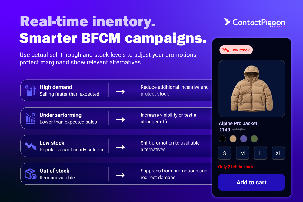 Smarter BFCM campaigns with real-time inventory management